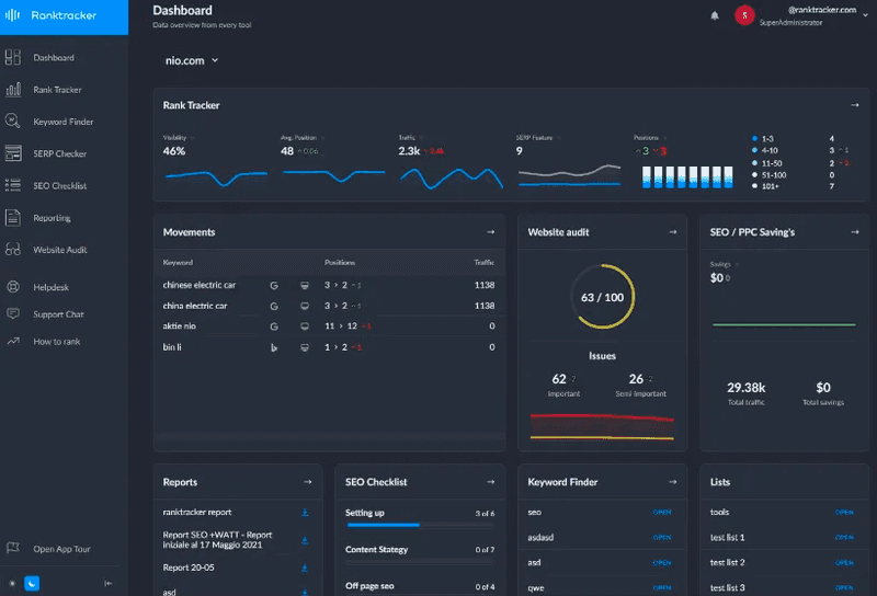 Ranktracker