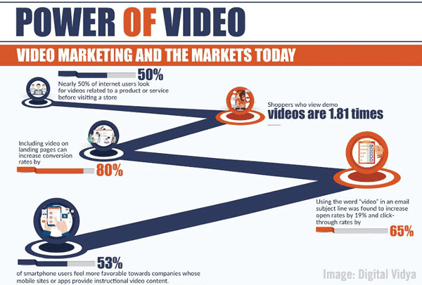 Video Marketing