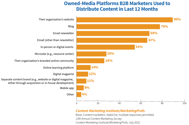 CMI