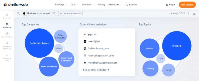 Similarweb