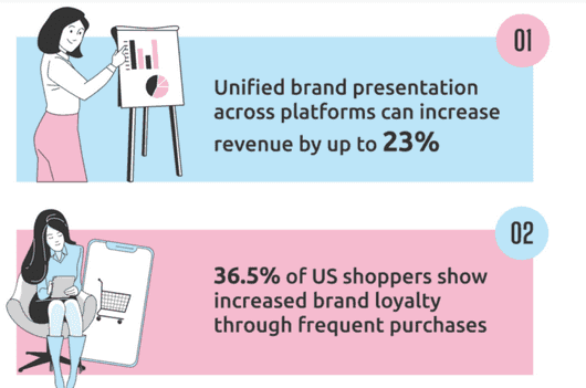 influencermarketinghub