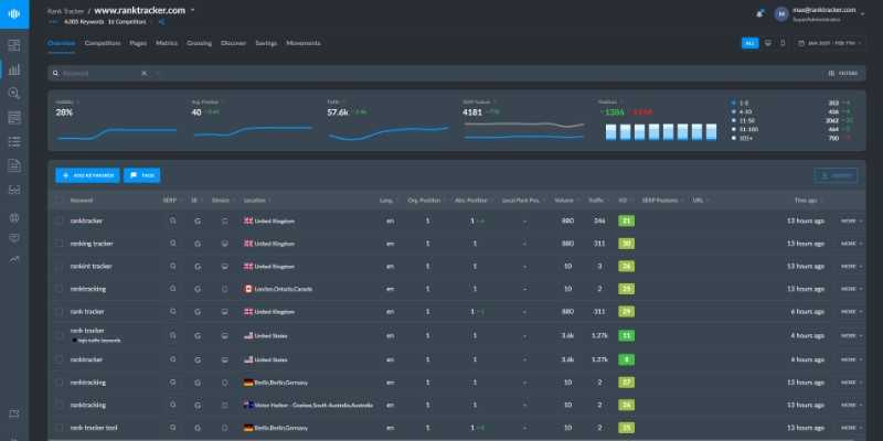 Rank Tracker: Ranktracker 3.0