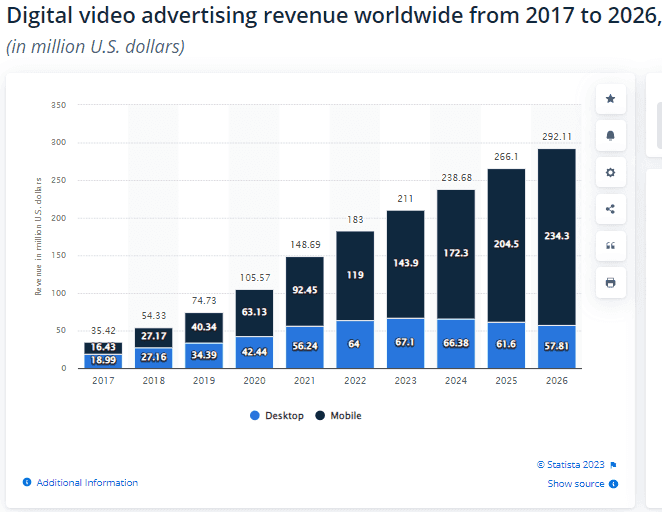 Optimized Video