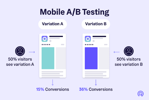 Iterate your strategy based on data