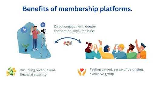 membership platforms