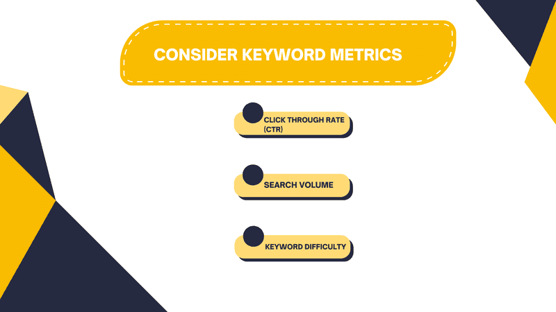 Keyword Difficulty