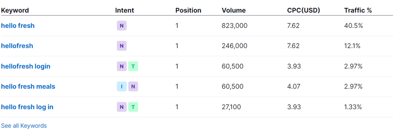 Long-Tail Keyword Discovery