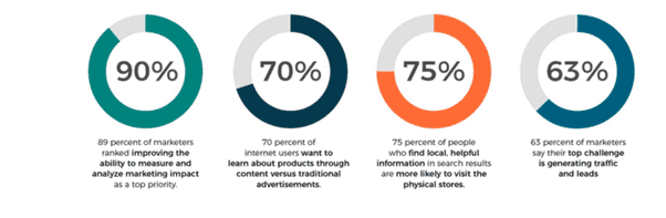 smartinsights