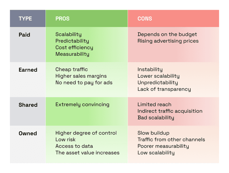 pros & cons