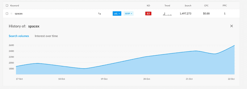 Ranktracker