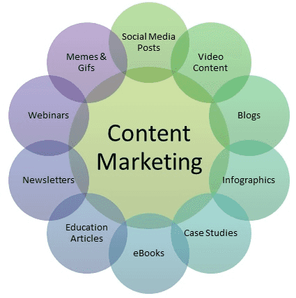 Content Marketing