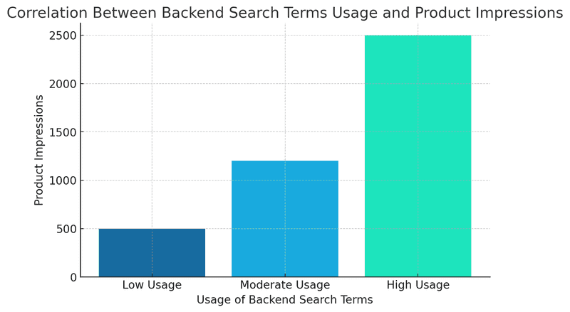 Search Terms