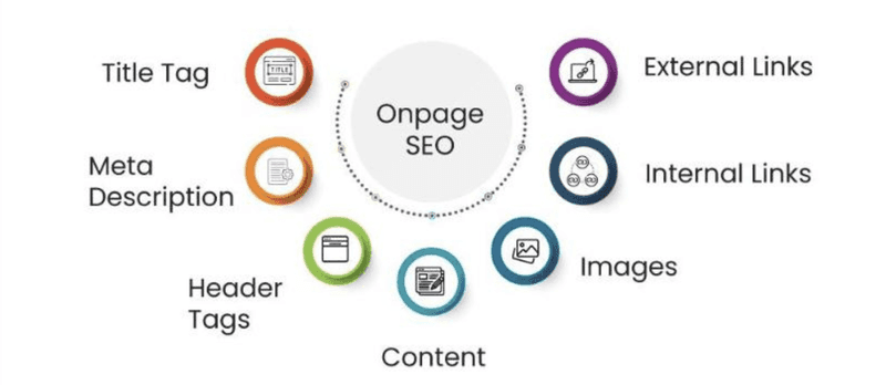 On-Page SEO