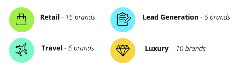 importance of a UX strategy