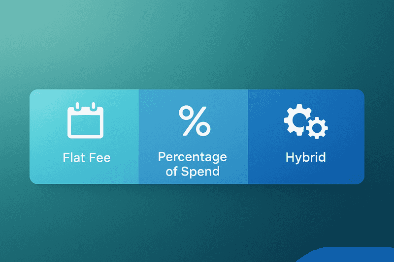 How much does Google Ads management cost