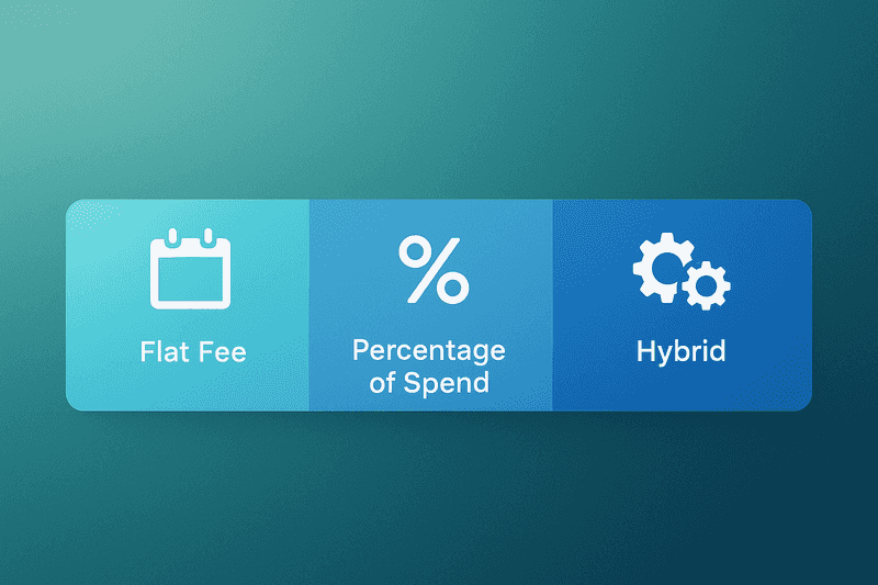 How much does Google Ads management cost