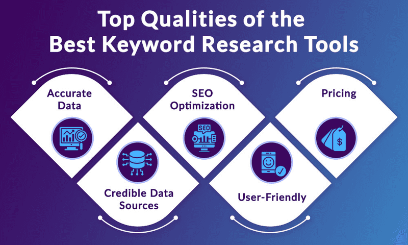 Keyword Research Tools