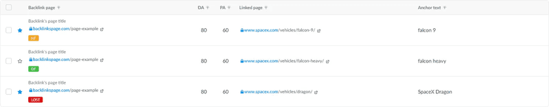 Backlink Analysis Tools