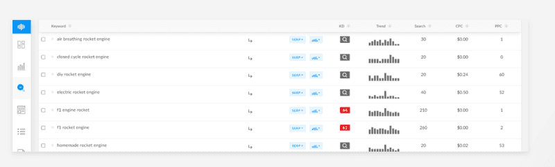 Intent Search