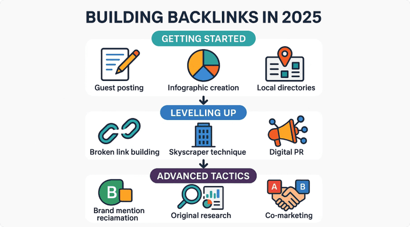 backlinks
