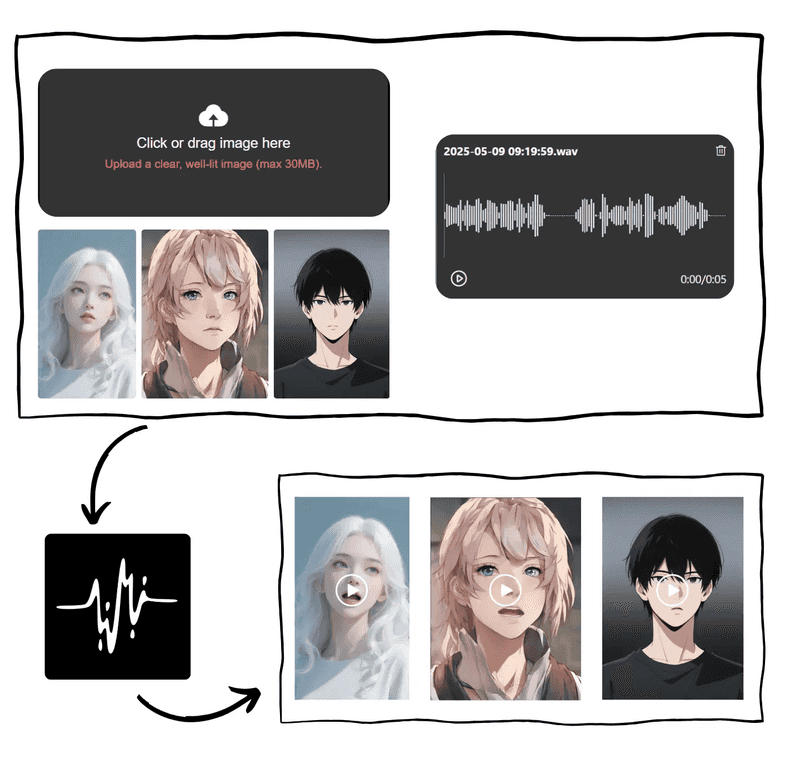 AI Lip Sync Tool
