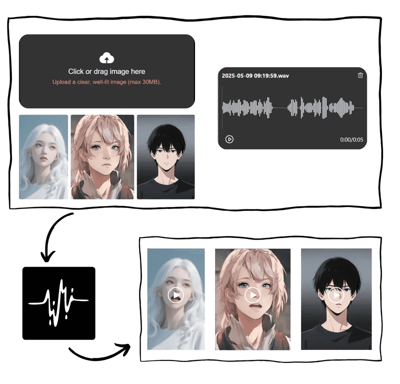 AI Lip Sync Tool