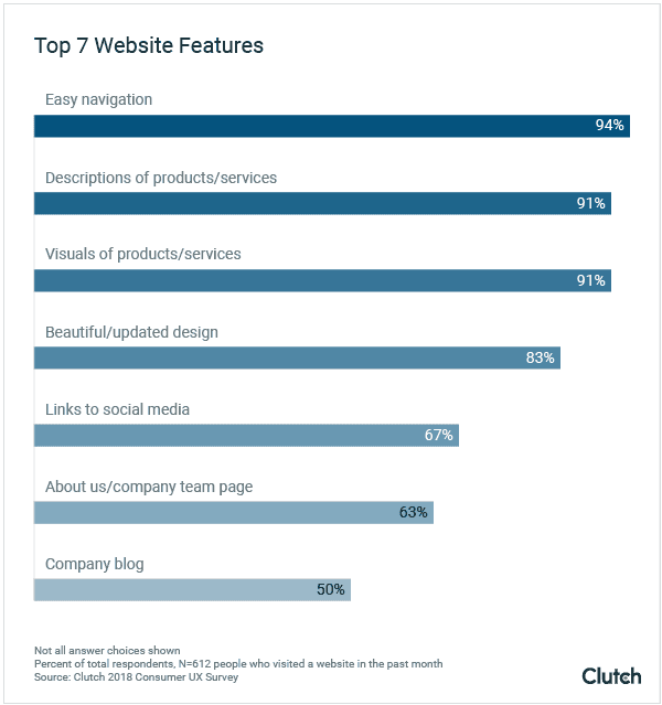 Website in Building