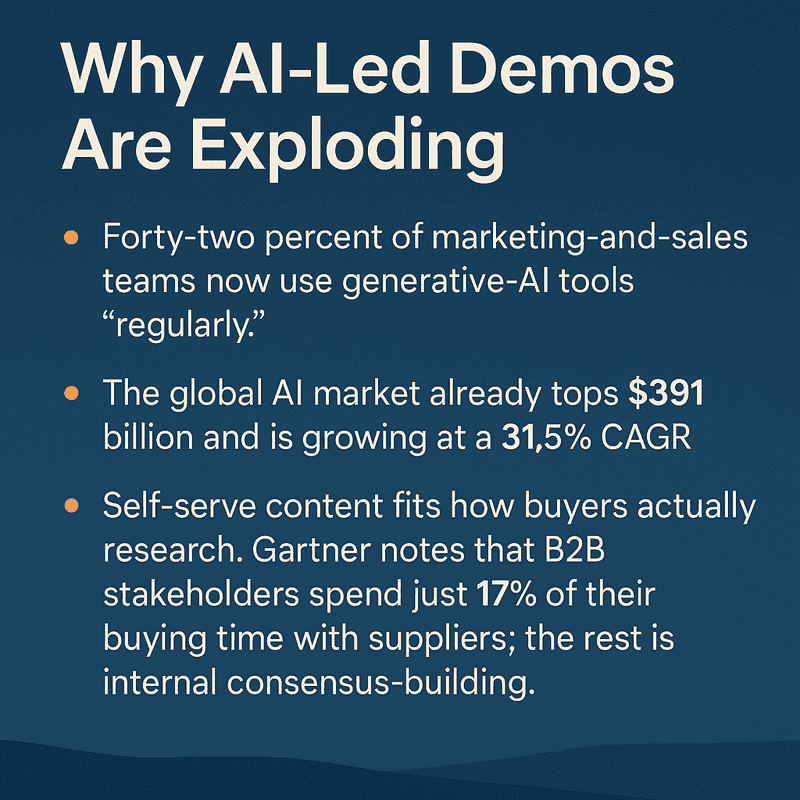 AI-Led Demos
