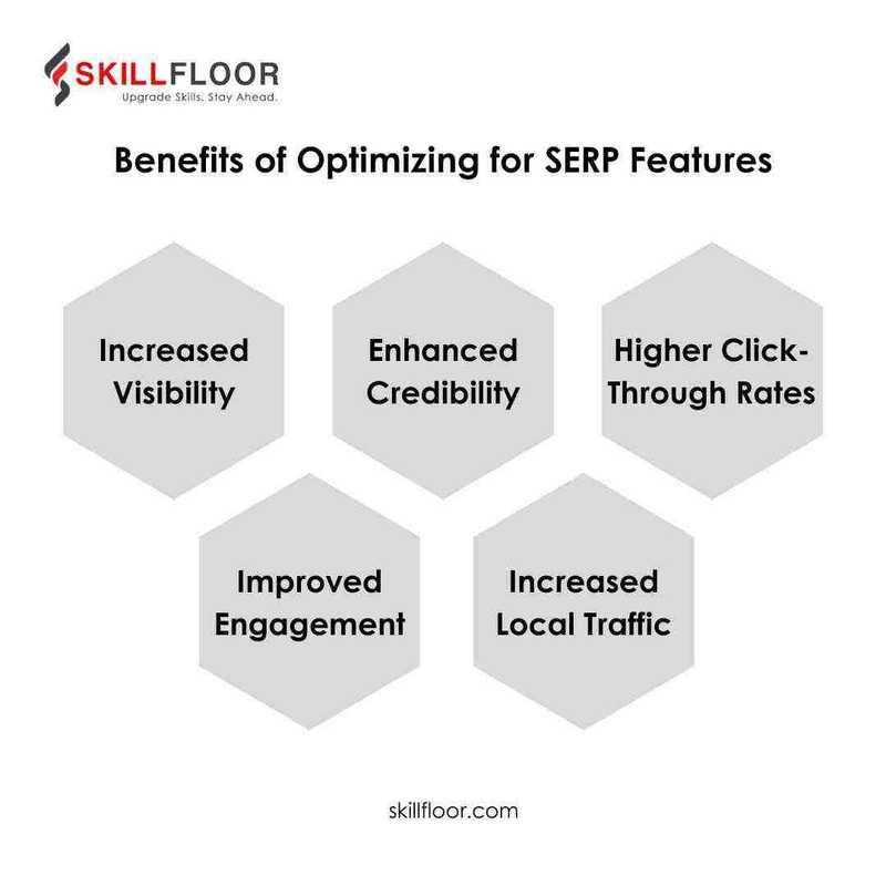 Zero-Click Searches