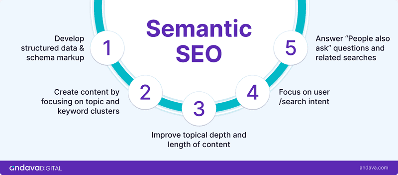 Answer Engine Optimization
