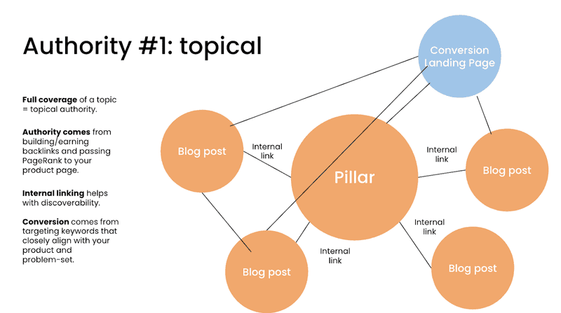Answer Engine Optimization