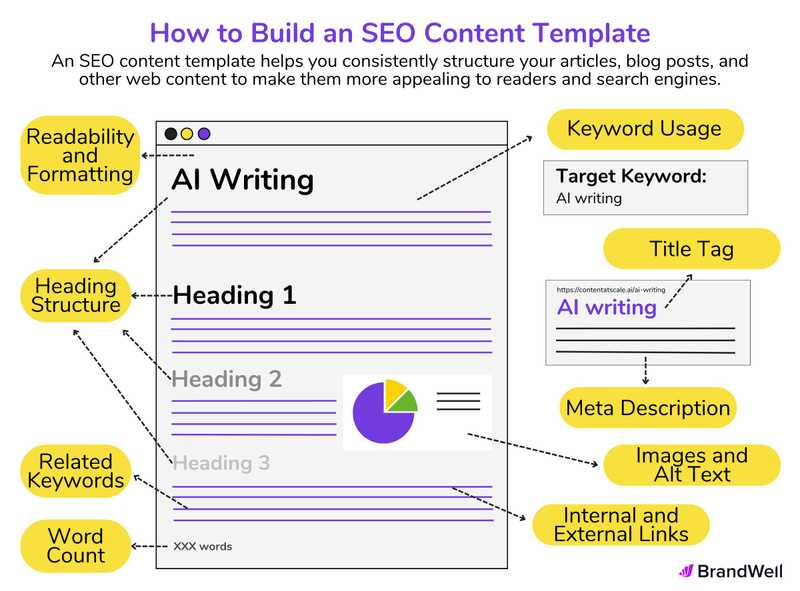 Answer Engine Optimization