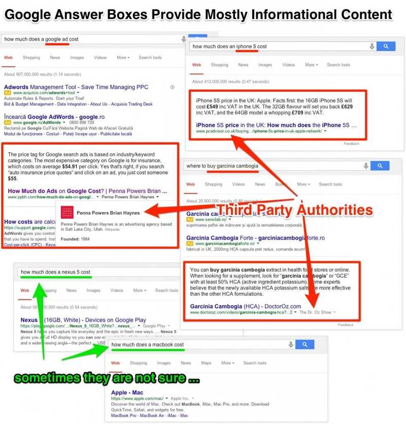 AI Overviews