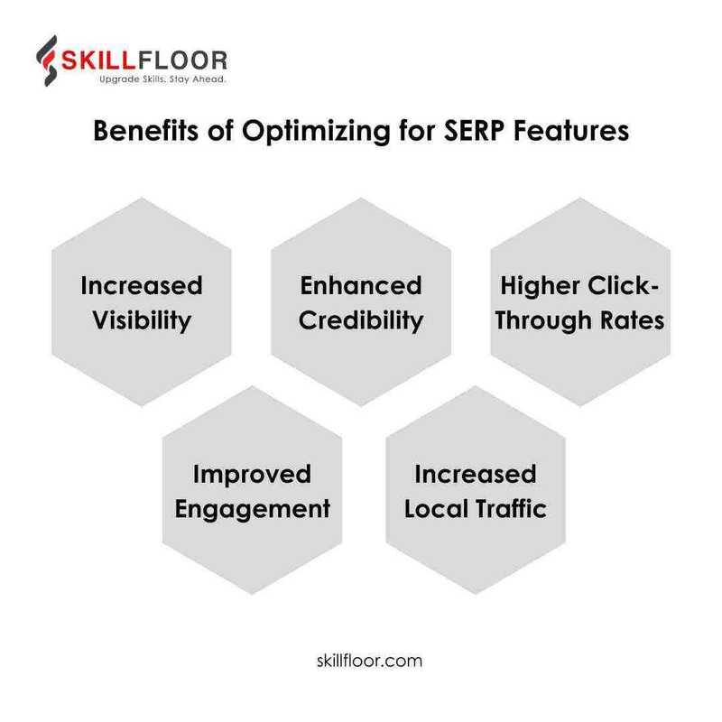 Zero-Click Searches