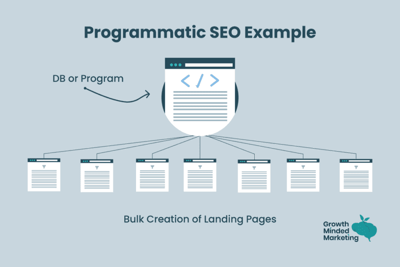 Programmatic SEO in 2026