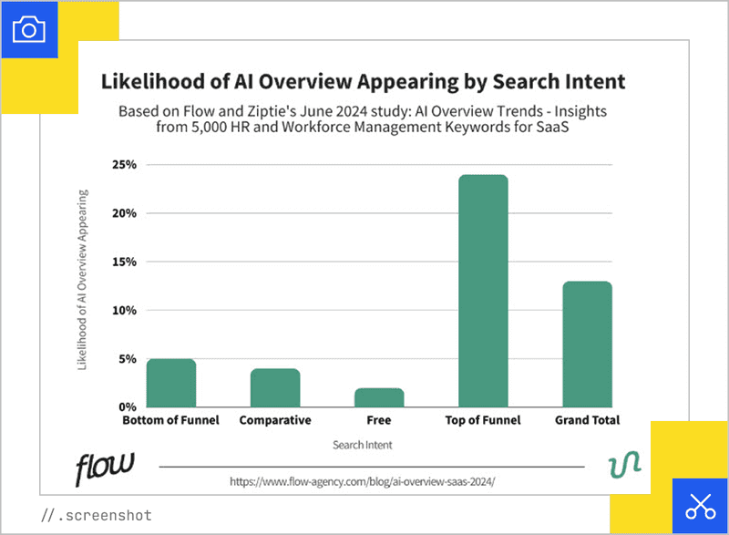Search Intent