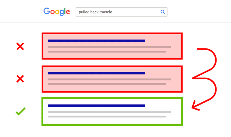 Beat Big Brands in Search
