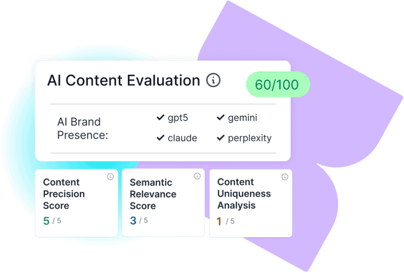 Content Velocity