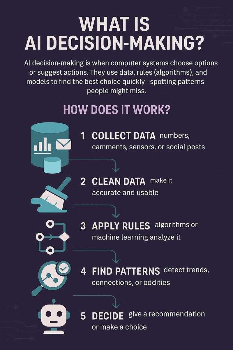 Search Intent