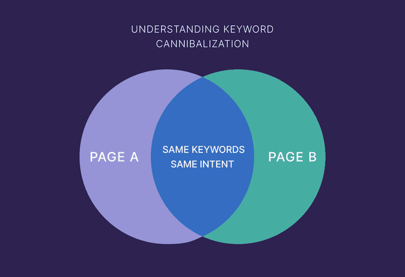 Content at Scale