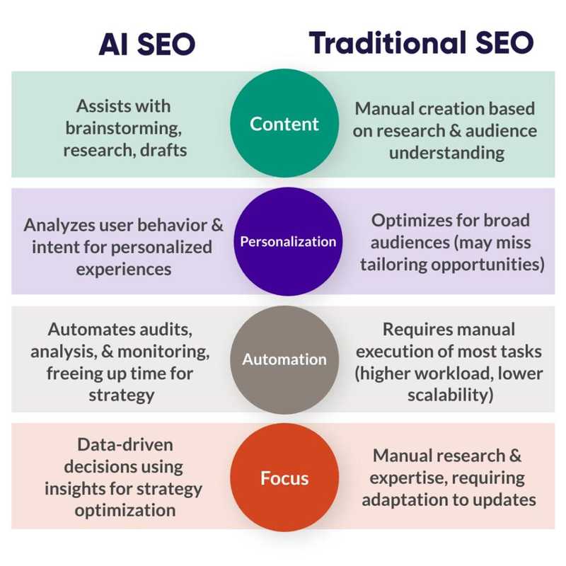 AI Tools