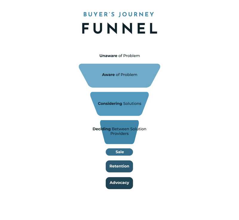 Search Intent