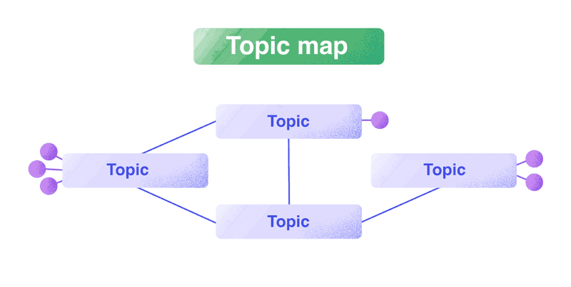 Structure Content