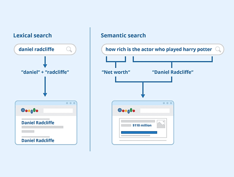 Keyword Research