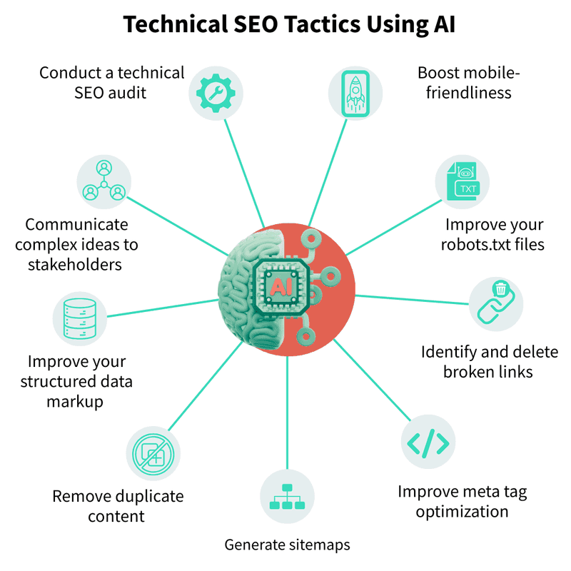 AI Tools