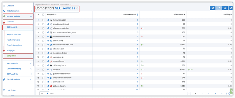 Beat Big Brands in Search