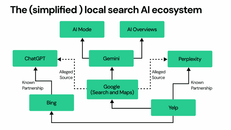 Search Visibility SEO
