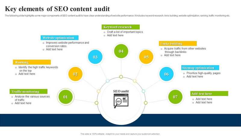 SEO Content Pruning