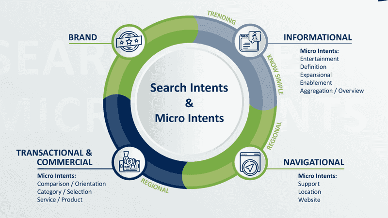 Keyword Research Specialist