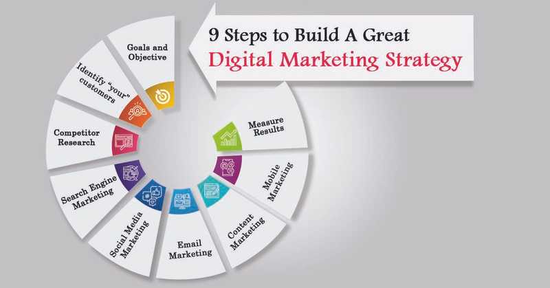 SEO Strategist